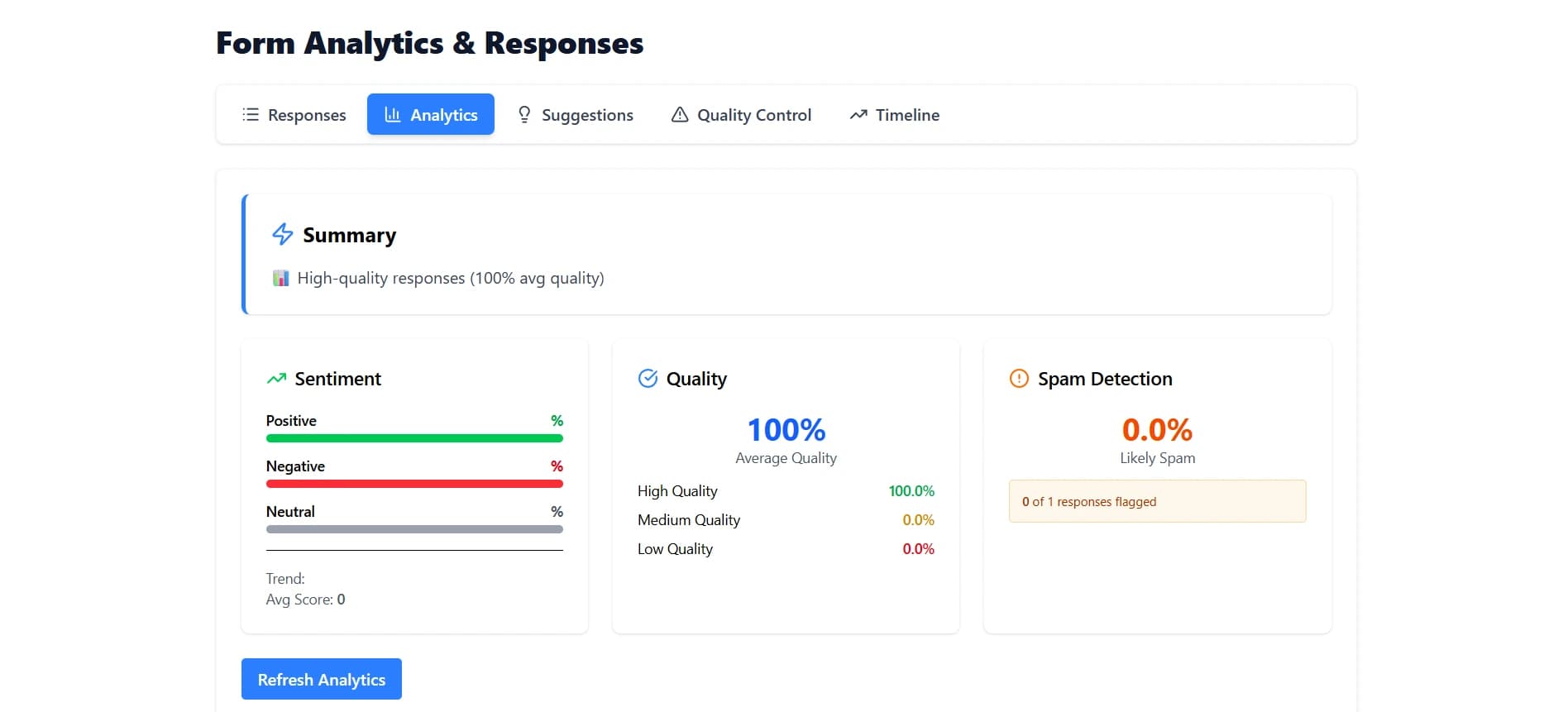 AI Insights Dashboard