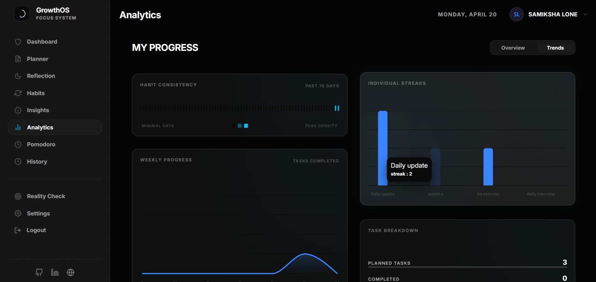 Analytics & Insights