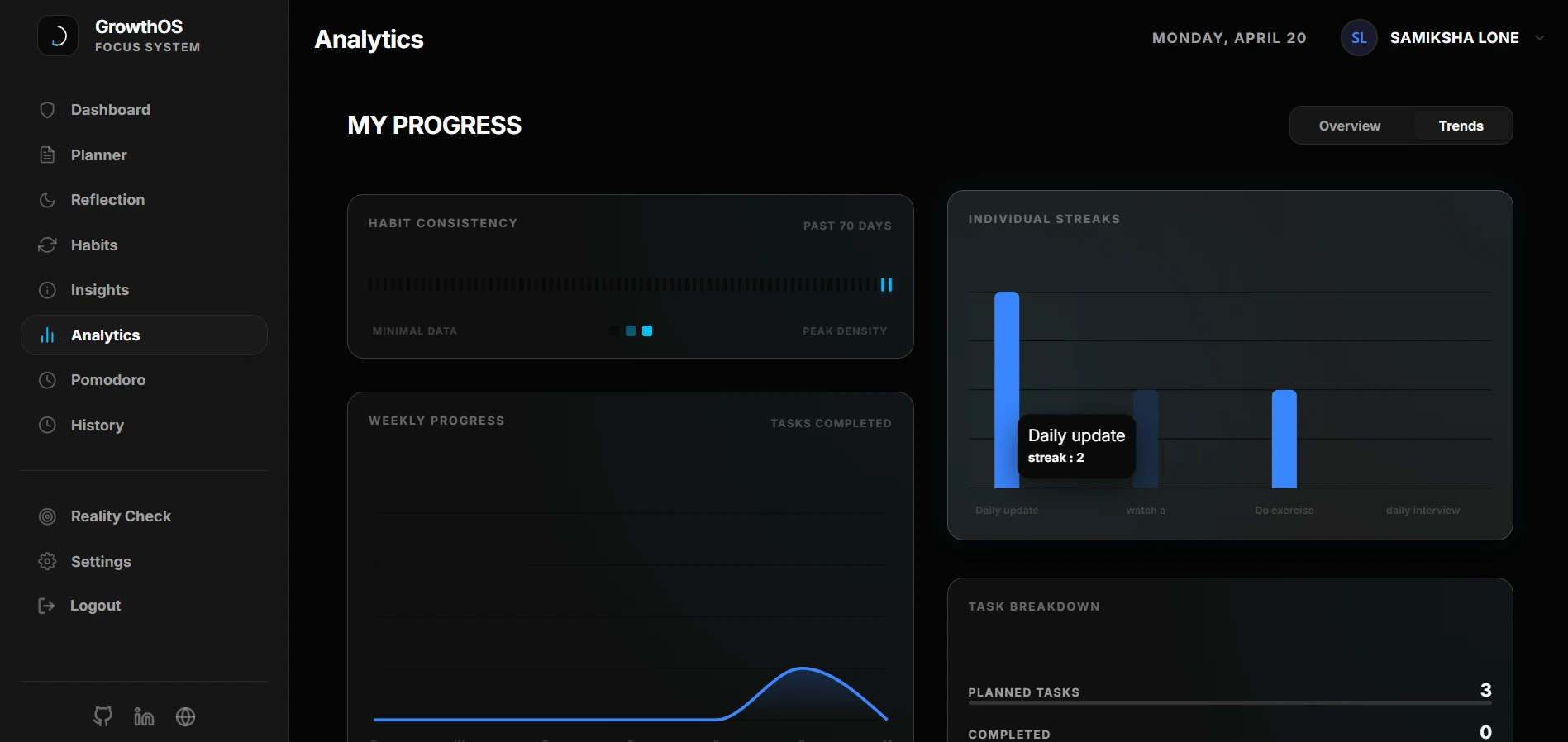 Analytics & Insights
